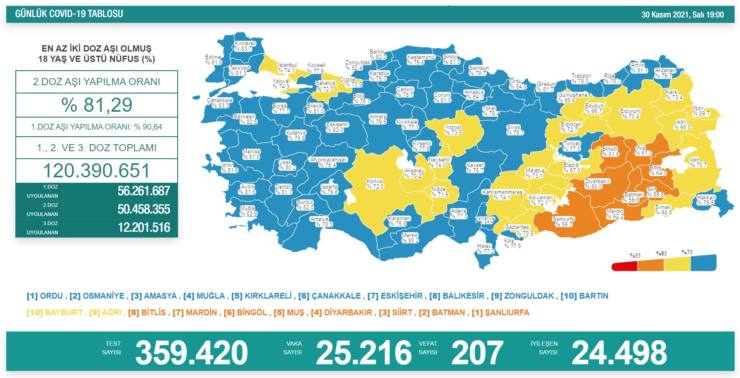 Vaka Sayısı; 25 bin 216