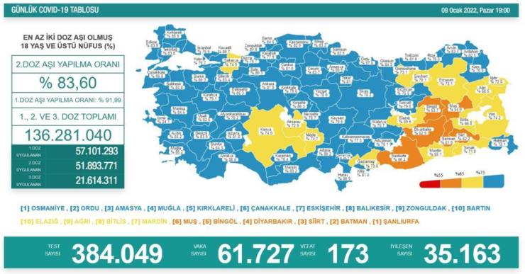 Vaka sayısı 61 bin 727